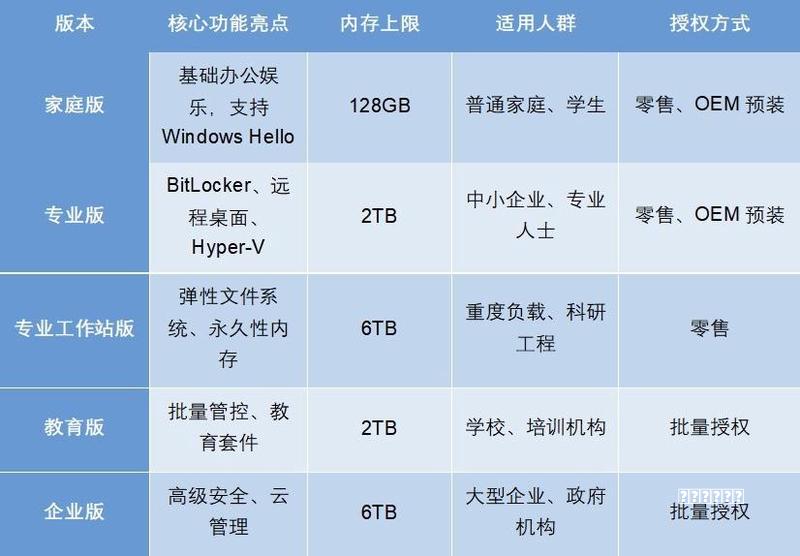 【Windows 10 VS Windows8.1性能对比】